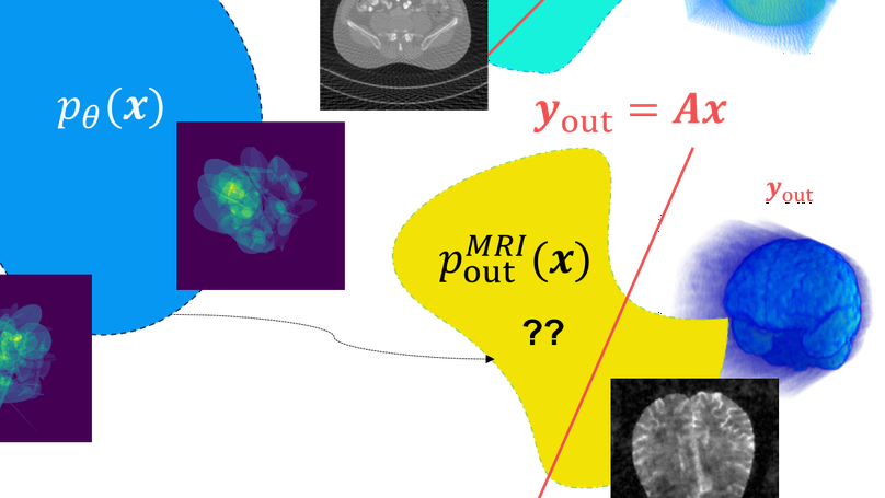 Deep Diffusion Image Prior for Efficient OOD Adaptation in 3D Inverse Problems