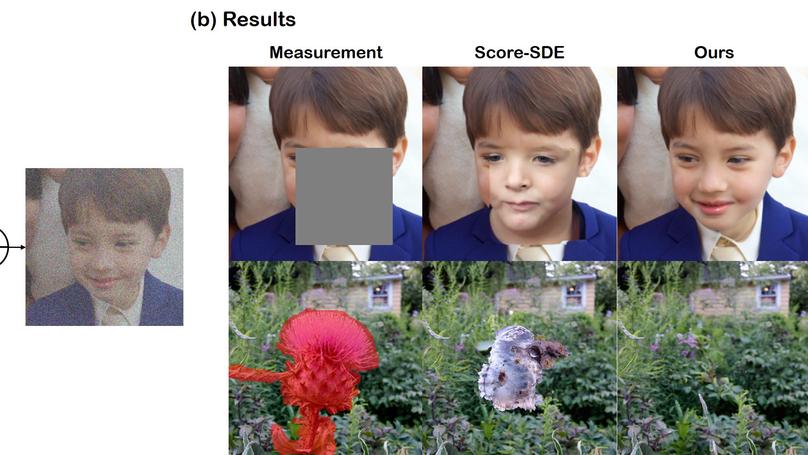 Improving Diffusion Models for Inverse Problems using Manifold Constraints