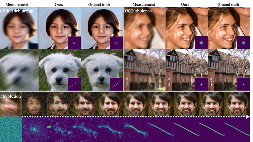 Parallel Diffusion Models of Operator and Image for Blind Inverse Problems