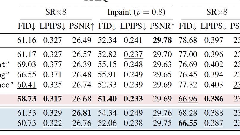Prompt-tuning Latent Diffusion Models for Inverse Problems