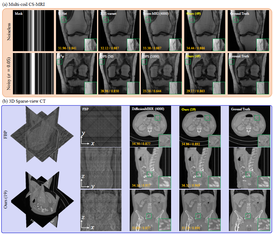 Paper accepted to ICLR 2024 hjchung